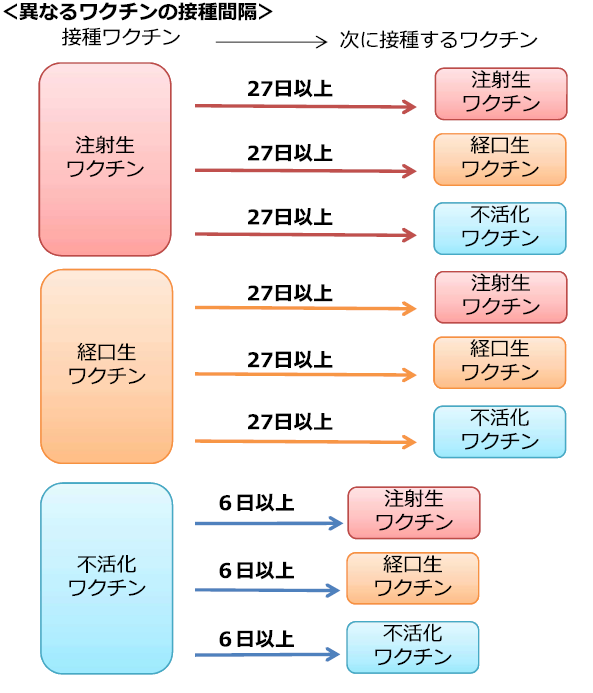 現行のイメージ