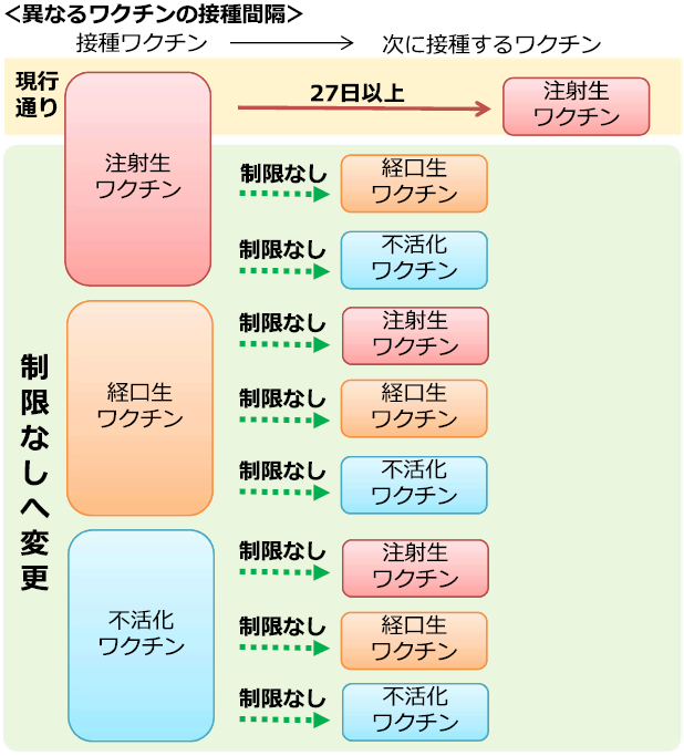 変更後のイメージ