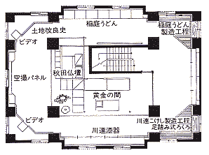 稲庭城2階見取り図2