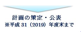 計画の策定・公表_