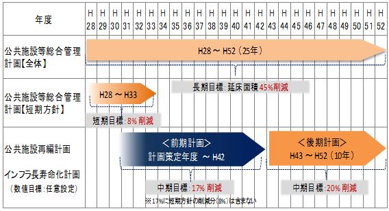 計画面積の目安