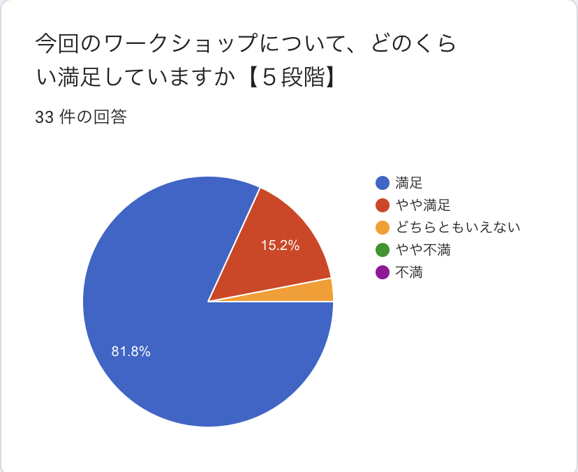 アンケート結果１