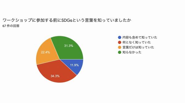 アンケート結果01