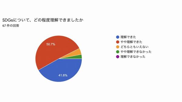 アンケート結果02