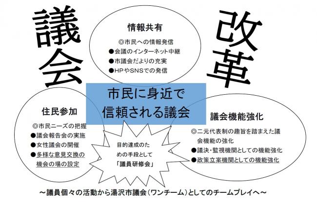 市民に身近で信頼される議会を目指して