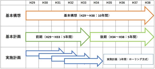 計画期間