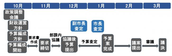 スケジュール