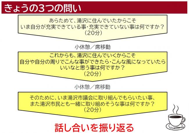 ワールドカフェのテーマ