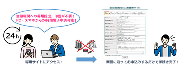 Web口座振替