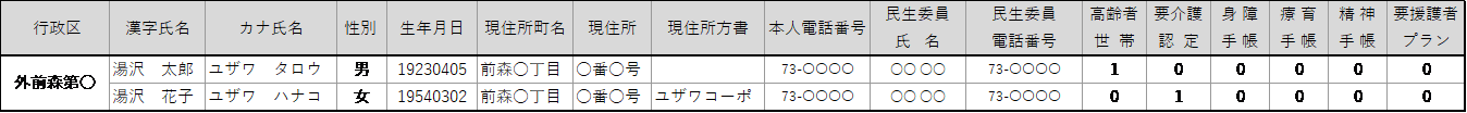避難行動要支援者名簿（同意）