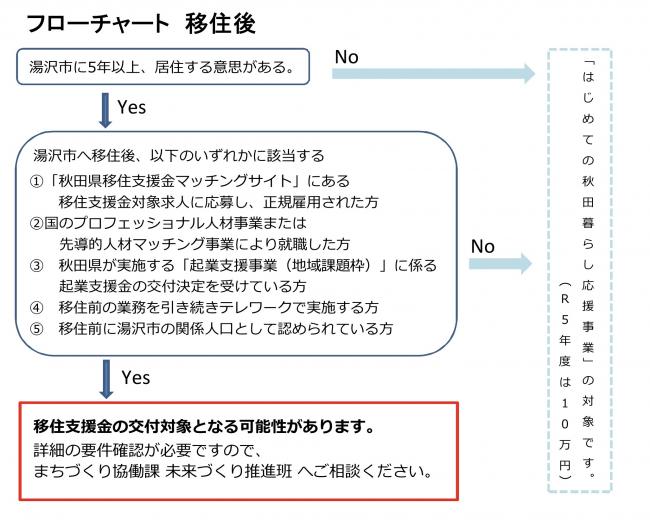 フローチャート移住後