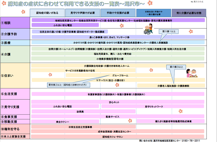 認知症ケアパスの説明図2