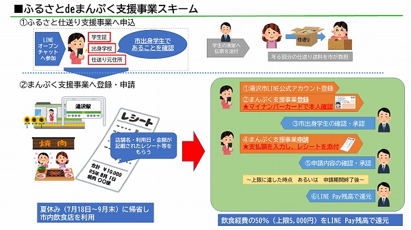 ふるさとでまんぷく支援事業スキーム