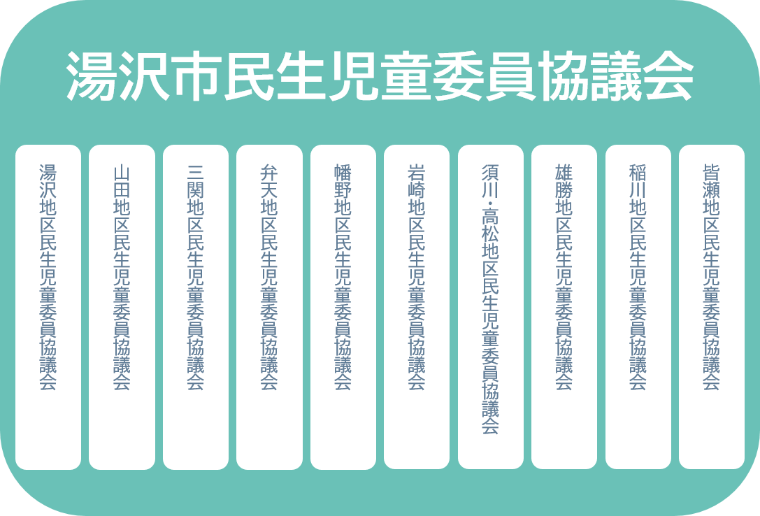 湯沢市民生児童委員協議会