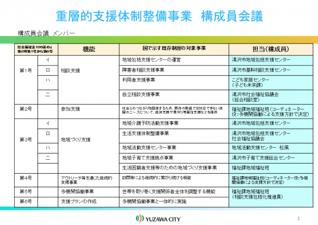 構成員会議メンバー
