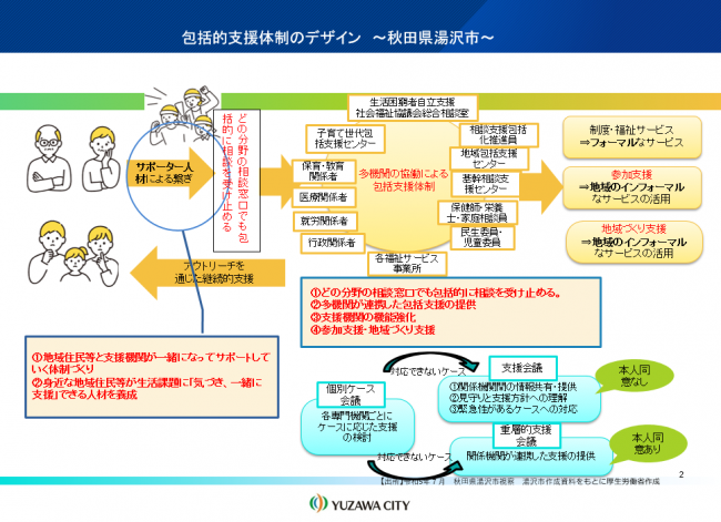 包括的支援体制のデザイン