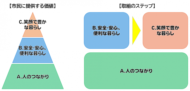 デジタル変革の全体像