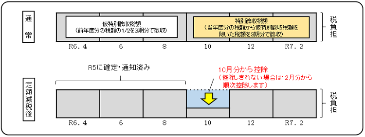 徴収方法3