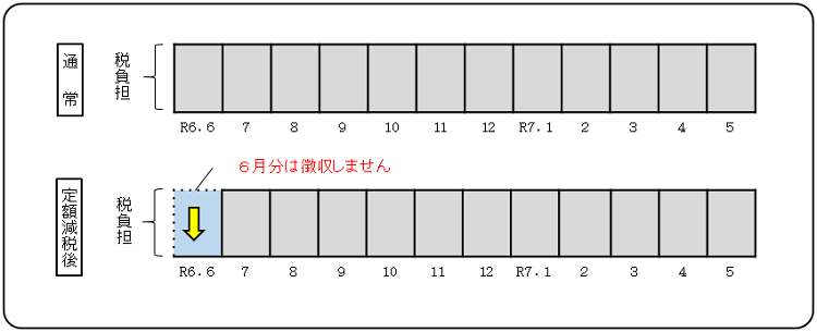 徴収方法1