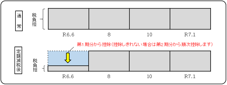 徴収方法2