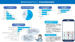 利用満足度調査結果