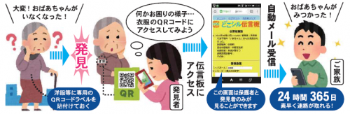 発見後の流れ