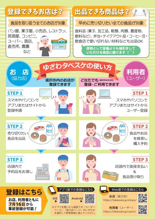 ゆざわタベスケの使い方
