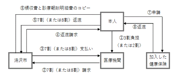 不当利得イメージ