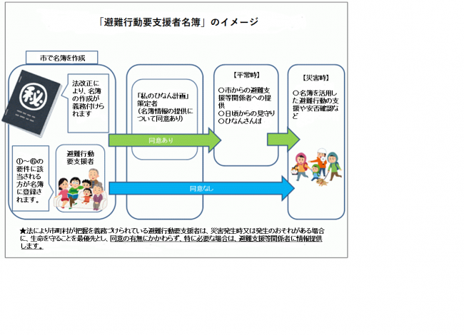 避難行動要支援者名簿のイメージの画像