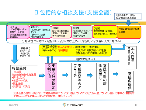 支援会議