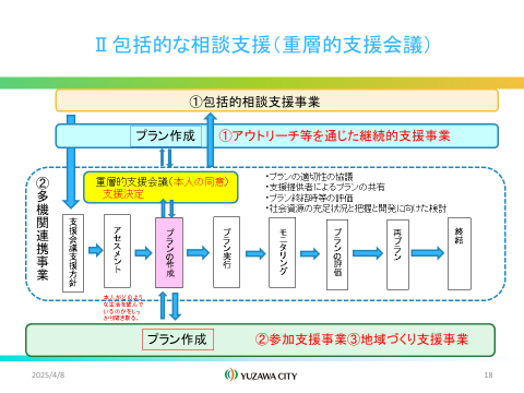 重層的支援会議