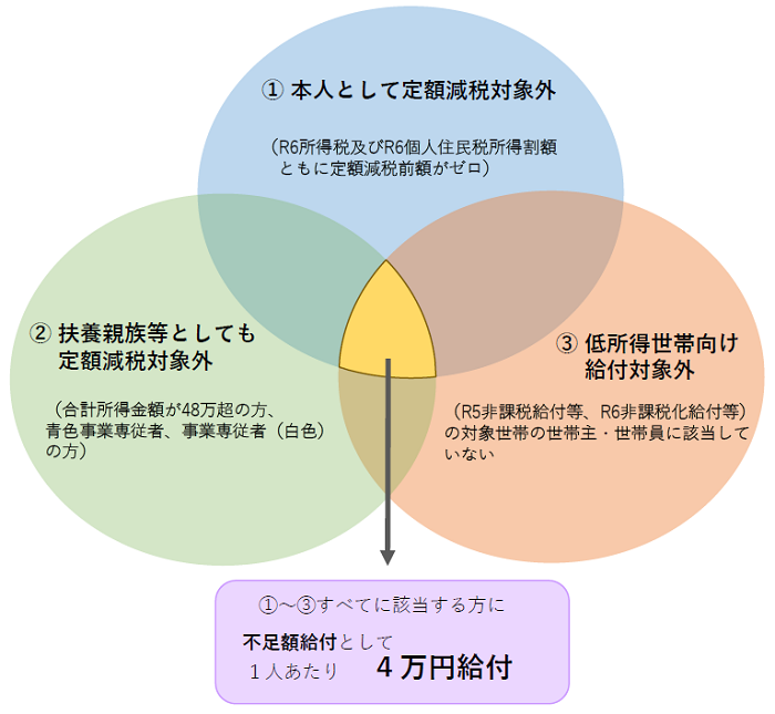 不足額給付2イメージ