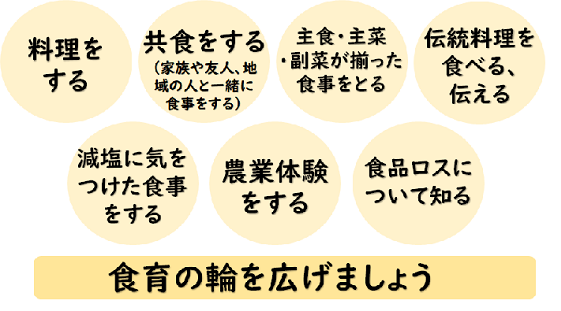 身近にできる食育の取り組み例