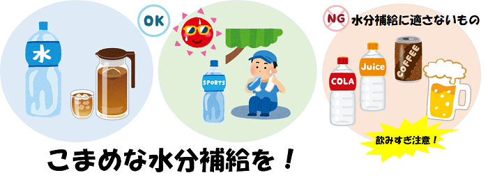 水分補給の方法