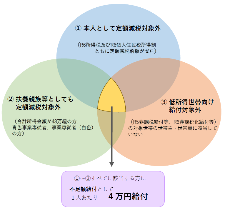 不足額給付2