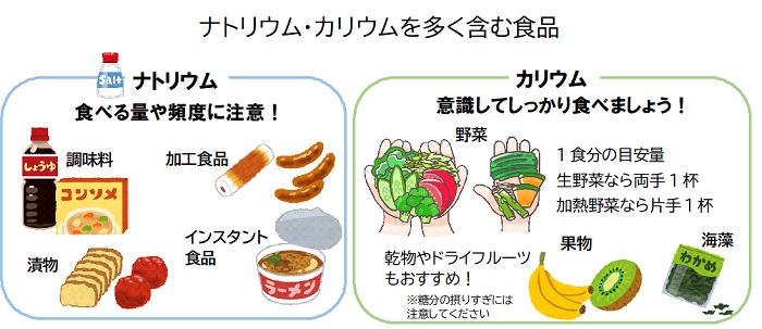 ナトリウムとカリウムを多く含む食品例