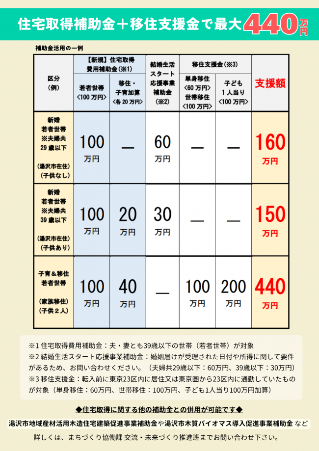 チラシ裏