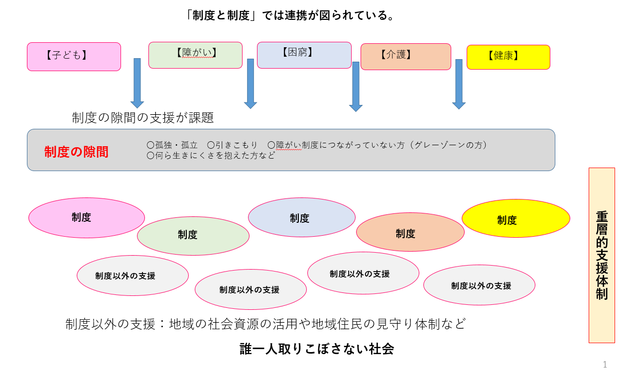 制度