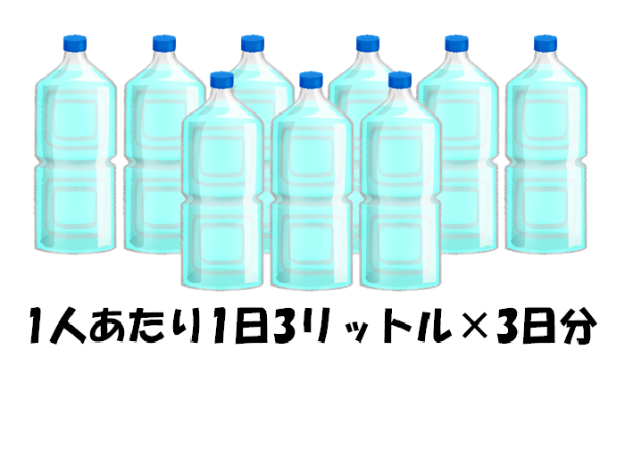 水の必要量