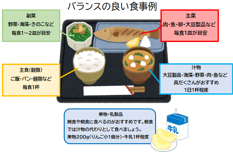 糖尿病予防の食事イラスト