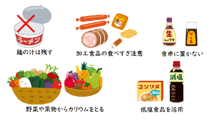 敵塩のポイント