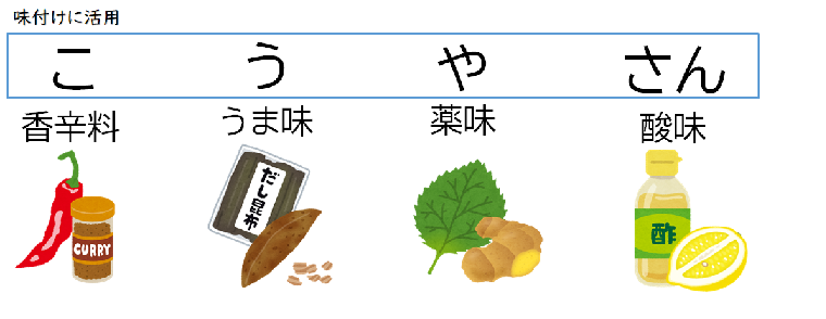 塩分カットのポイント「こうやさん」