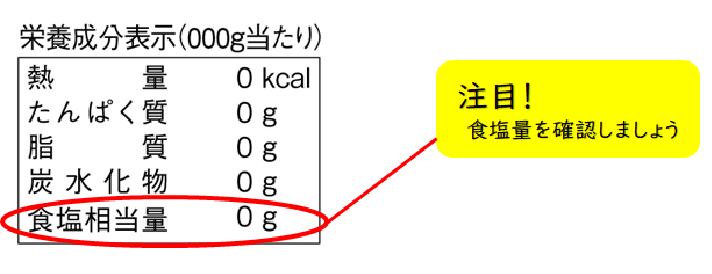 栄養成分表示