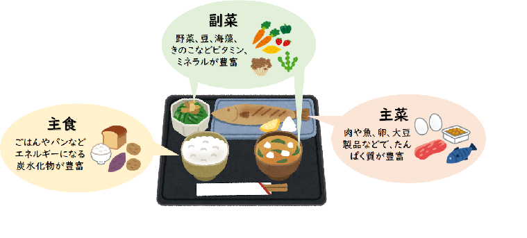 栄養バランスがとれた食事例