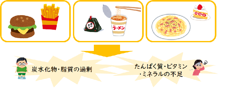 栄養バランスが崩れたらどうなるか