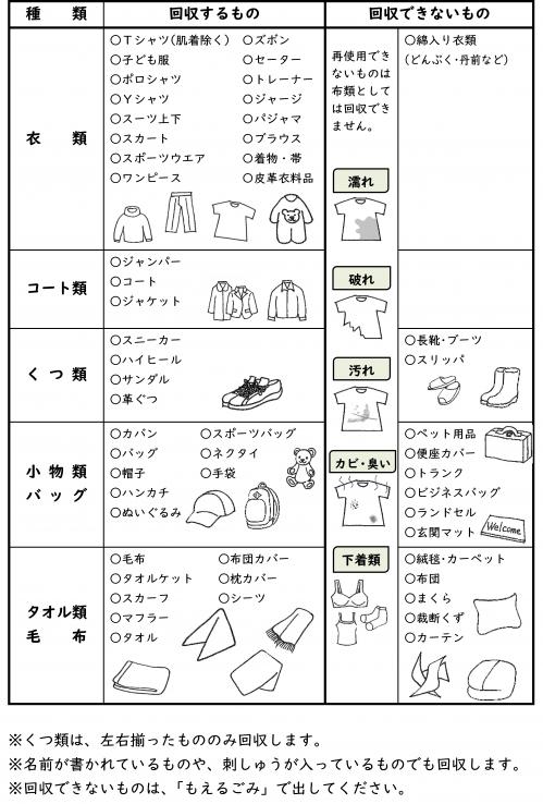 布類チラシ