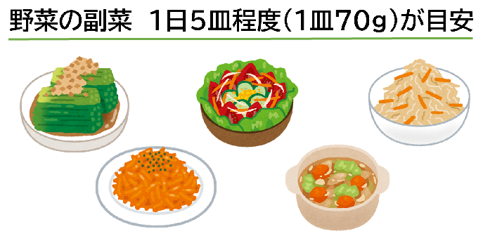 野菜の副菜 1日の目安