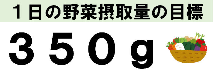 野菜の目標量