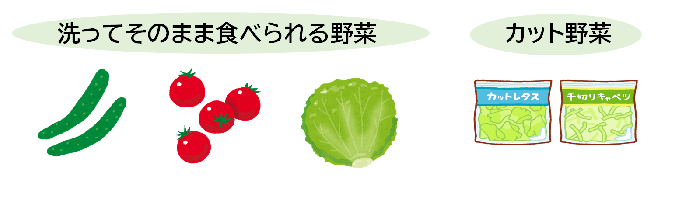野菜を取り入れるポイント
