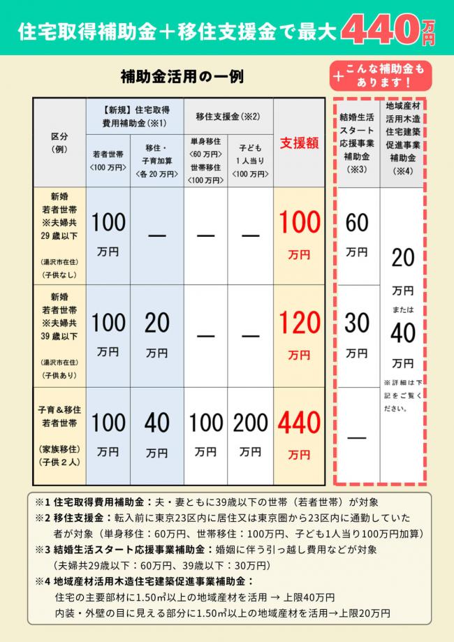 チラシ表